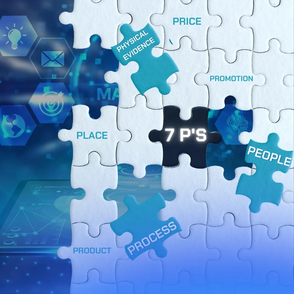 7p's,المزيج التسويقي