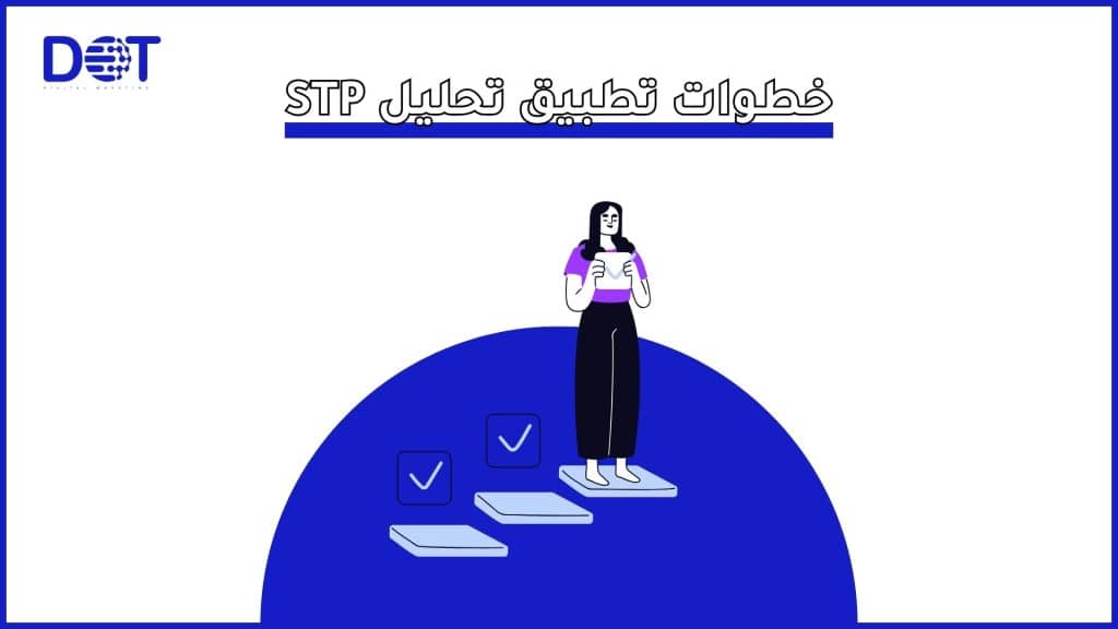 تحليل السوق المستهدف STP: دليل شامل مع 3 أمثلة عملية 3 تحليل السوق المستهدف STP,تحليل STP,السوق المستهدف STP,تطبيق STP